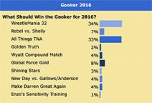 And the 2016 Gooker Award Winner Is…